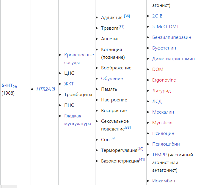 Полный список