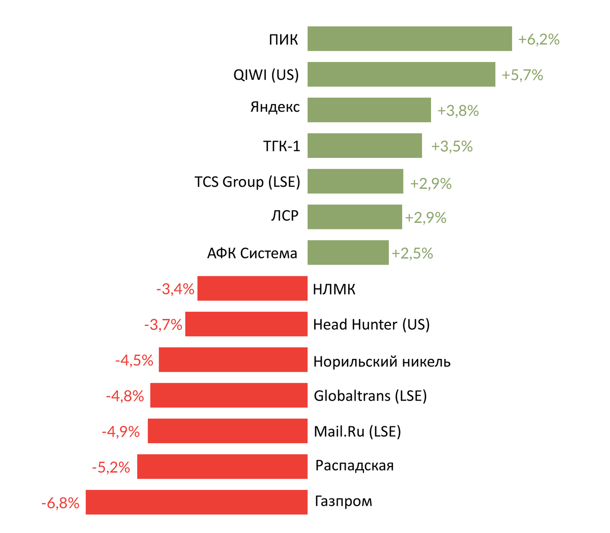 Источник: Bloomberg, ITI Capital