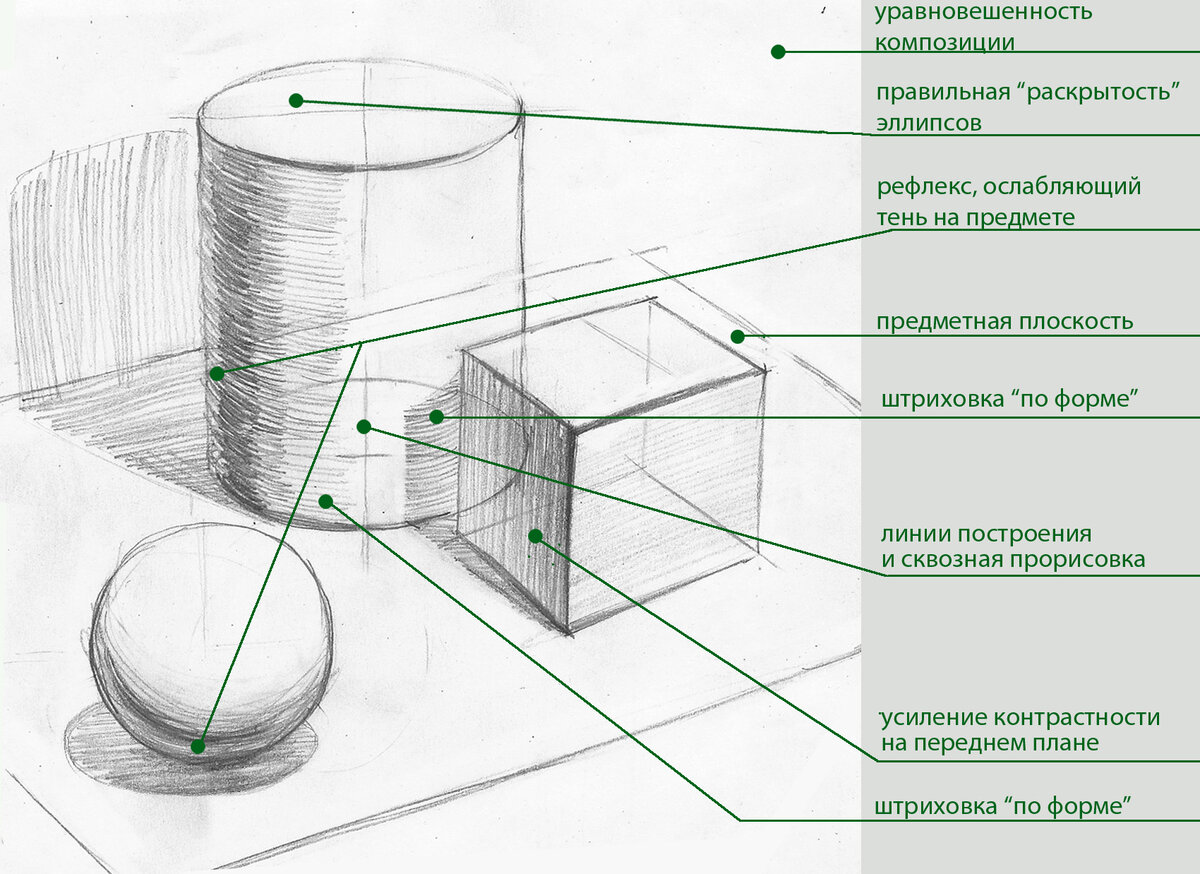 Рисунок постановка построение