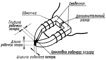 Схематическое изображение магнитной головки магнитофона