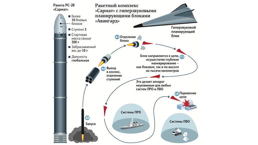 3 й дивизион шпу р 12 178 ракетного полка