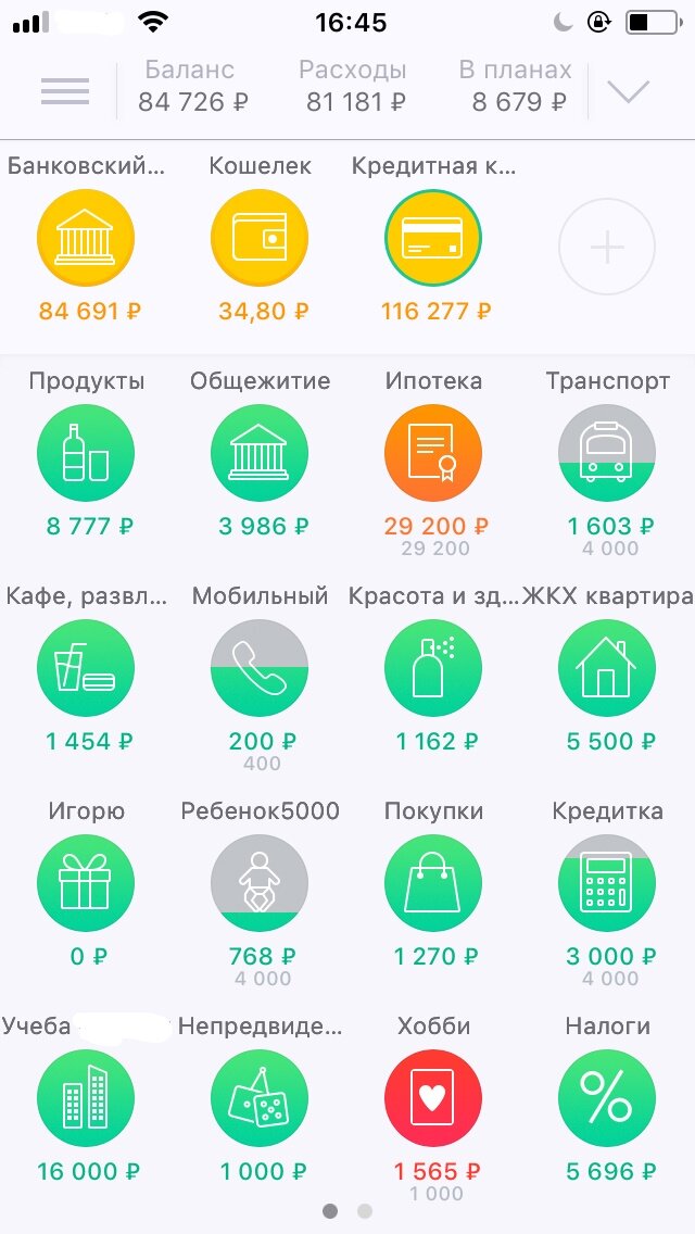 Начиная с про дуктов и далее- это статьи расходов. 