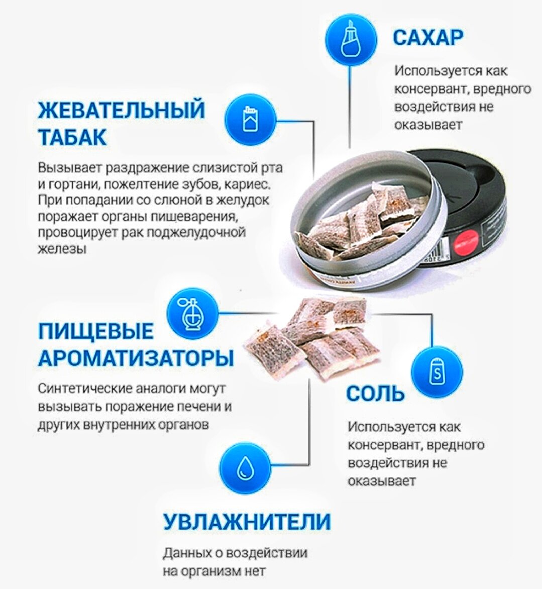 Информографика взята с сайта роспотребнадзора, ссылка выше