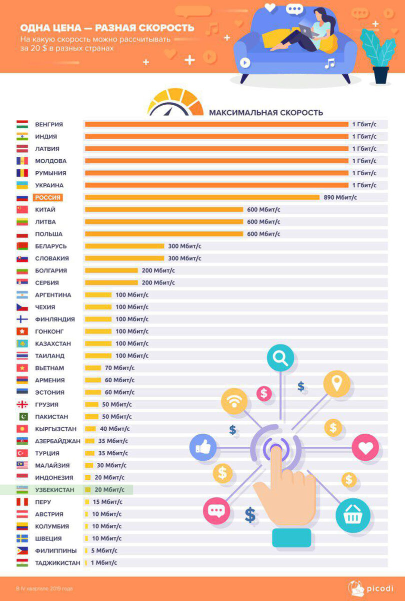 Интернет в европе. Топ стран по скорости интернета. Рейтинг стран по скорости интернета. Скорость интернета в мире по странам. Интернет в других странах