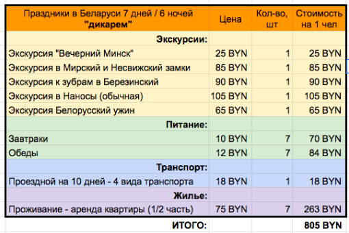 Турстоянки, кемпинг на Браславскиех озерах | Беседки для барбекю