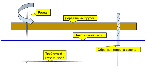 Схема приспособления для вырезания правильного круга из листового пластика