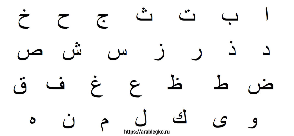 Арабский для начинающих с нуля. Арабские буквы арабский алфавит. Алиф алфавит арабский алфавит. Арабский алфавит Алиф ба та. Алфавит Корана буквы арабского алфавита.