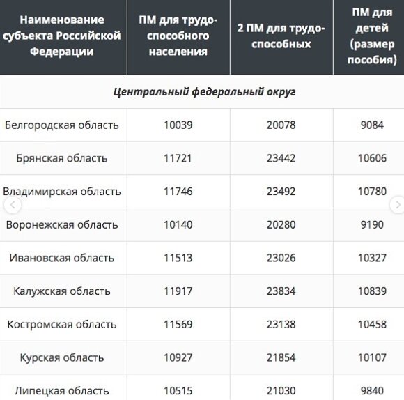 Размер путинского пособия 2024. Размер путинского пособия 2024. Размер путинского пособия 2024. Размер путинского пособия 2024. Размер путинского пособия 2024.