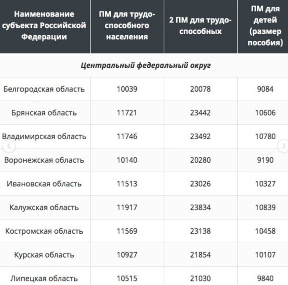 Сколько путинское пособие