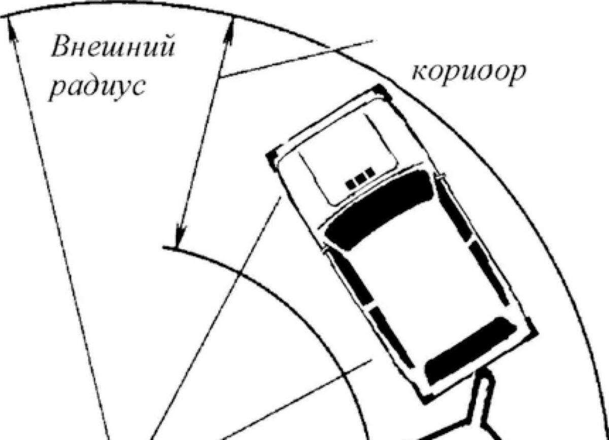 Центр поворота автомобиля