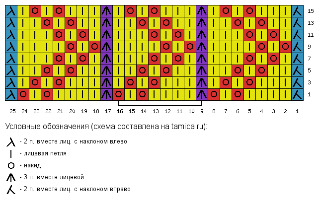 Схема