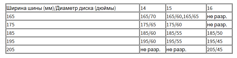 Таблица к задаче