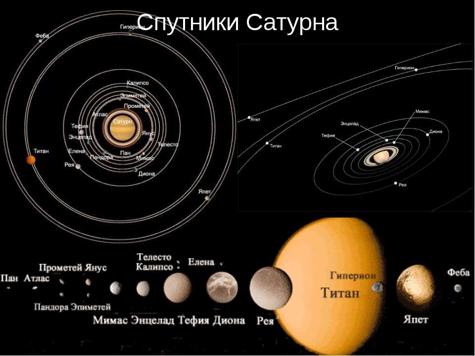 Планеты солнечной системы и их спутники проект