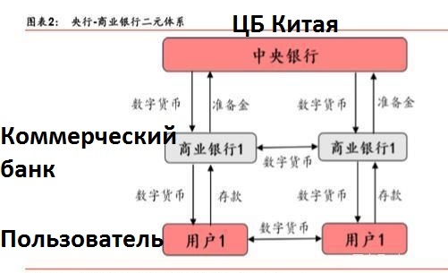 Схема передачи обращений от пользователя DCEP к PBoC