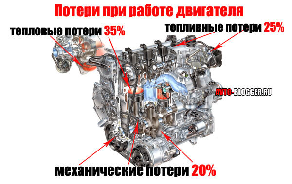 Двигатель на воде Пола Пантона(изобретение года)