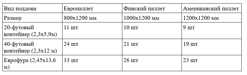 Источник https://vozchik.com