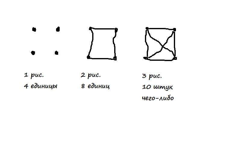 счетчик из ничего