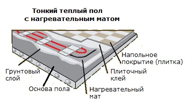 Тонкий теплый