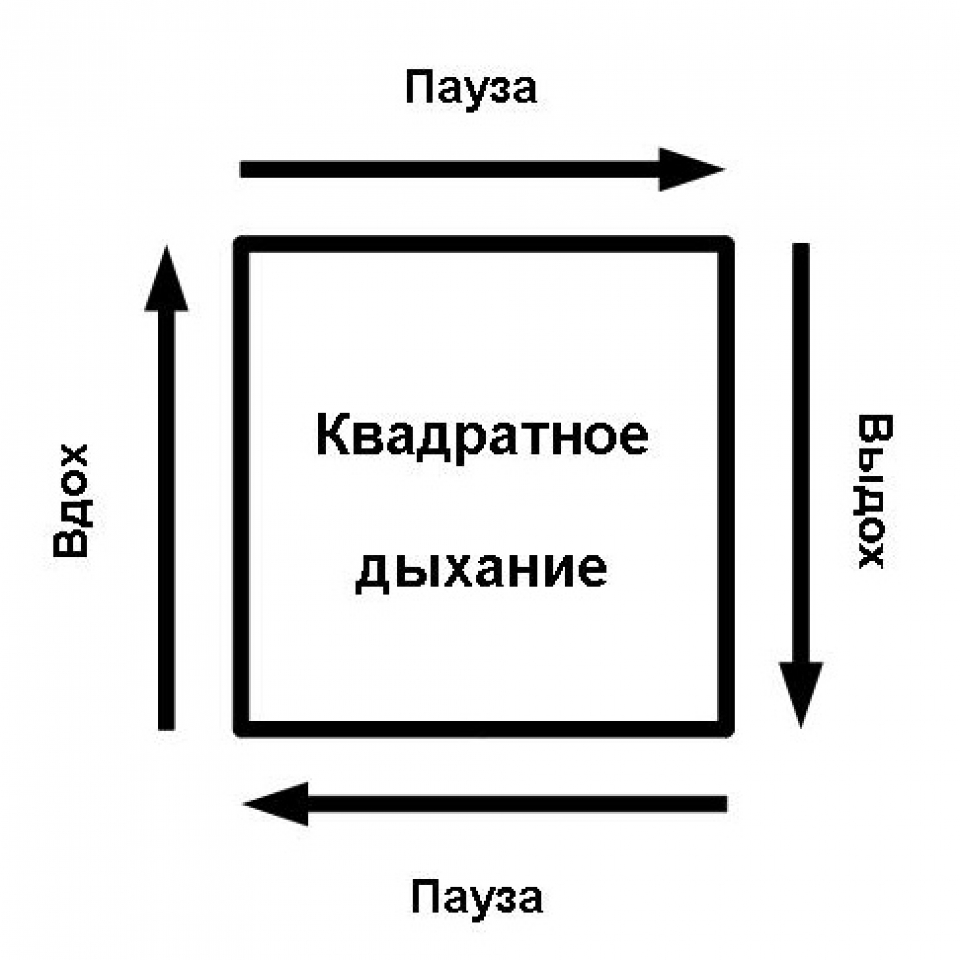 Дыхательное упражнение квадрат выполняется по схеме