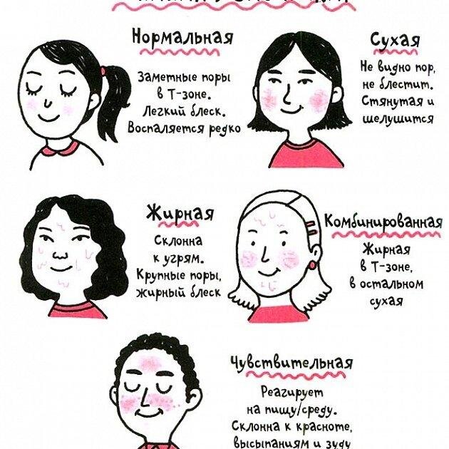 важная схема по подбору типа кожи