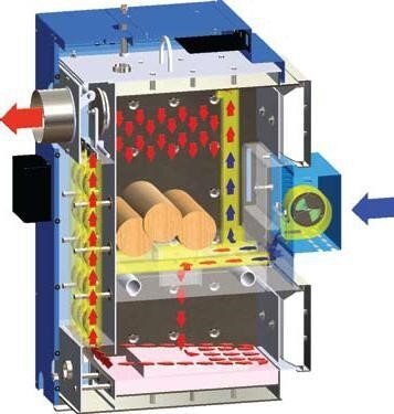 Отопление частного дома твердотопливным котлом на дровах