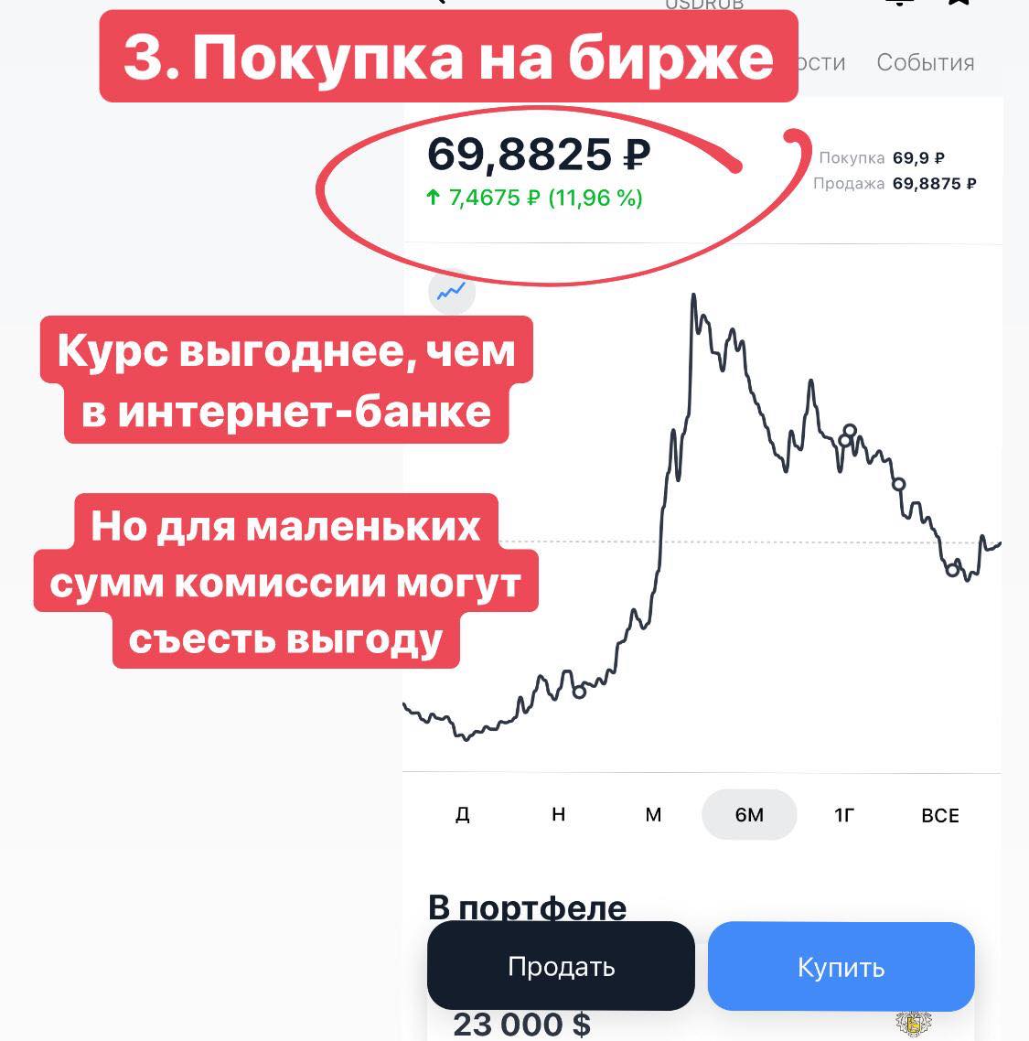 Продать валюту на бирже