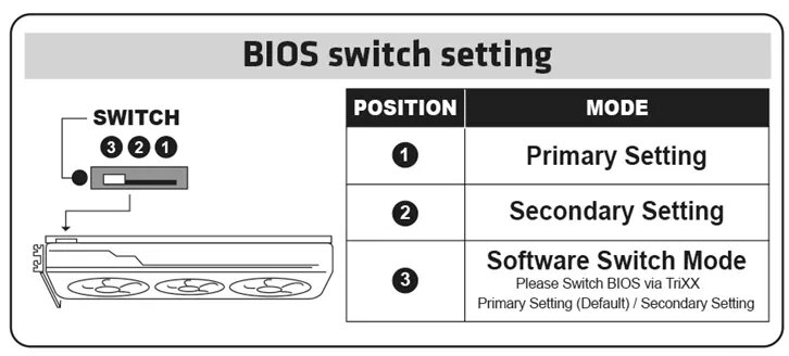 Rx 580 bios switch. 5700 xt bios. Rx 5700 xt sapphire nitro+. 5700xt aorus. 5700 xt bios.