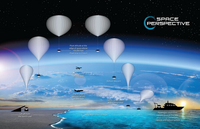 Общая схема головокружительного путешествия