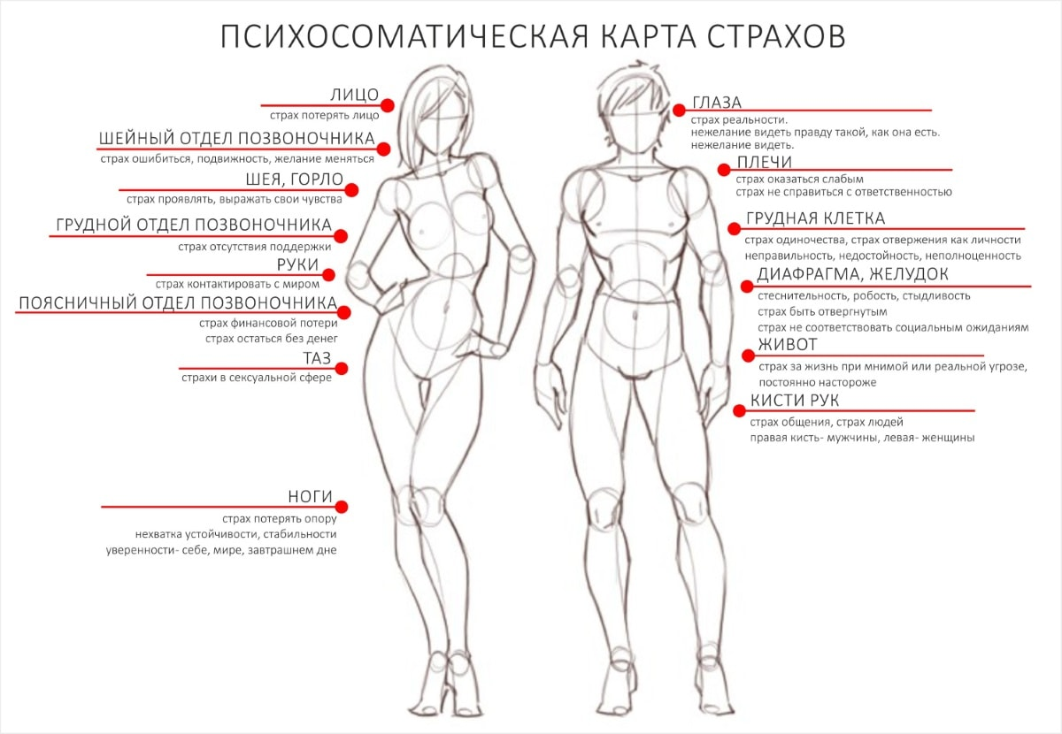 Если человек рисует звезды что это значит психология