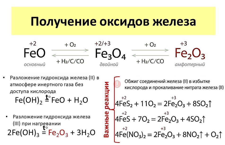 Составьте уравнения реакций в соответствии со схемой превращений fe2o3 fe