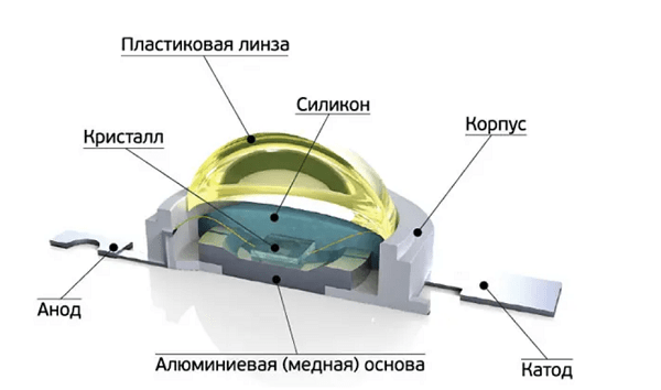 Комплектующие и корпуса для светодиодных светильников доставка во все регионы РФ