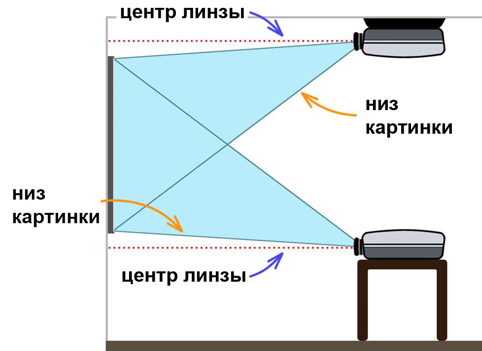 Как выбрать проектор для домашнего кинотеатра