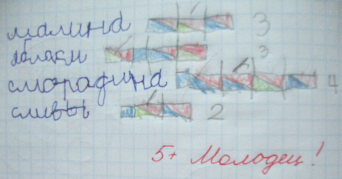 Схема звуко-буквенного анализа слов в значках- как в ней разобраться | Первоклашки | Дзен