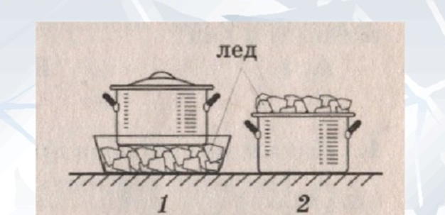                     Куда поместить лед?