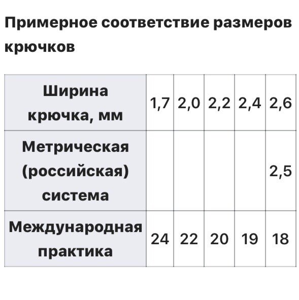 Различают международную и метрическую (российскую) классификацию размеров крючков. 
По российскому стандарту (действующему с советских времён) размер рыболовных крючков обозначается формулой, которая характеризует:

ширину (номер)[3],
толщину цевья,
длину крючка.
Например, № 5—0,2—10 означает: ширина — 5 мм, толщина цевья — 0,2 мм, длина крючка — 10 мм.

Римские цифры на российской маркировке означают тип крючка, например: I — это крючок одноподдёвный, одногибый с лопаточкой, II — одногибый с колечком, III — двугибый с лопаточкой, IV — двугибый с колечком.

Таким образом, чем больше номер крючка по российскому стандарту, тем большие размеры имеет сам крючок.

В международной практике единая система размера (номера) крючков отсутствует. Номера крючков не являются размером какой-либо части крючка, а указывают только на его относительный размер. Каждый производитель сам присваивает номер размера крючка и имеет собственную маркировку типов крючков. С возрастанием номера крючка его размер уменьшается. Численно крючки выпускают от 32 размера (наименьший) до 20/0 (наибольший).

Примерное соответствие размеров крючков:::::