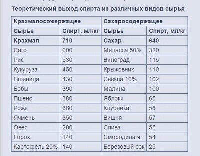 История самогоноварения на Руси