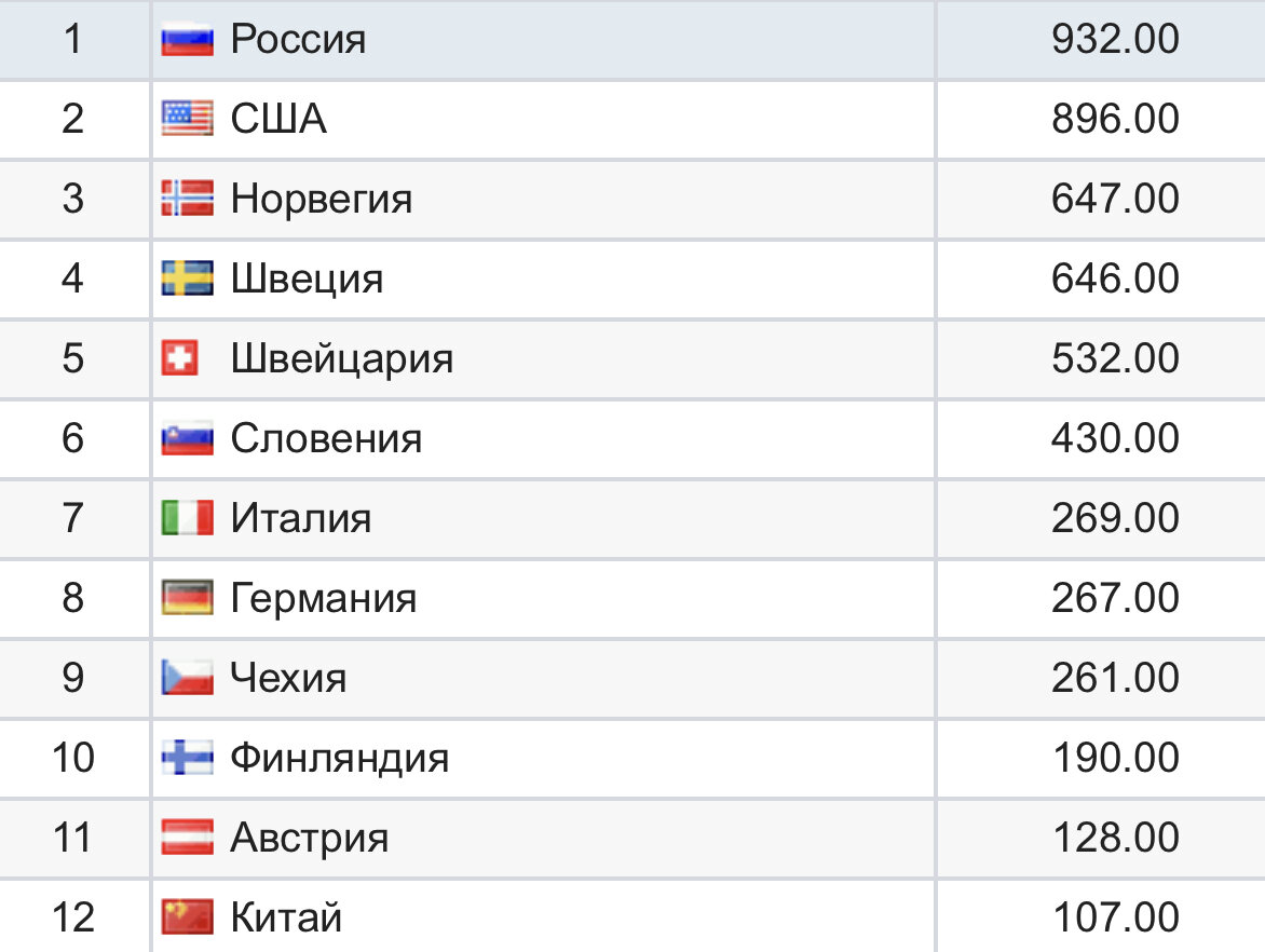 Лыжные гонки кубок россии 2024 общий зачет