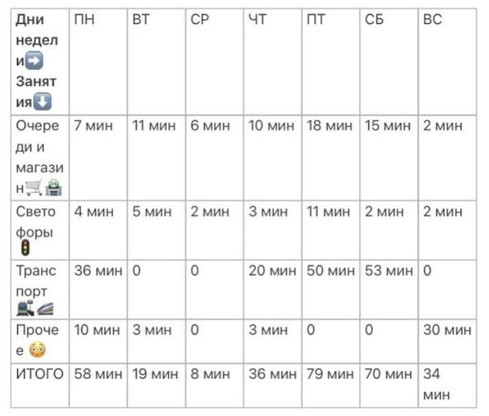 результаты исследования