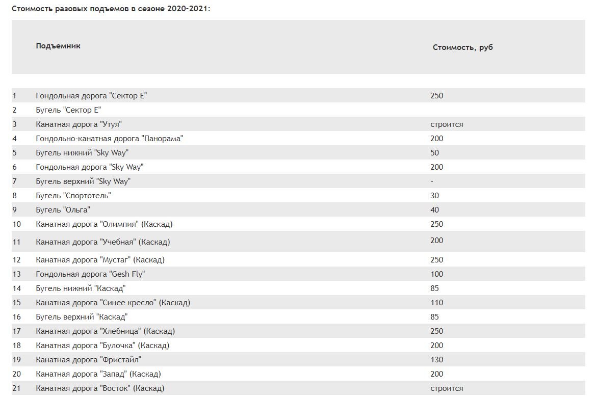 Актуальные цены на разовые подъемы на сезон 2020-2021г. Информация с сайта sheregesh.su
