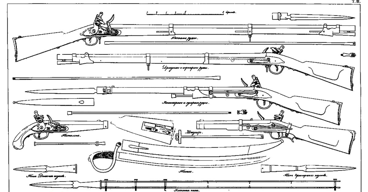 Чертежи оружия, изготовляемого в Туле