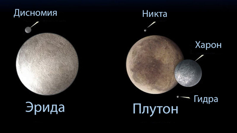 Сравнение Эриды и Дисномии с Плутоном и его спутниками (кроме Кербера)
