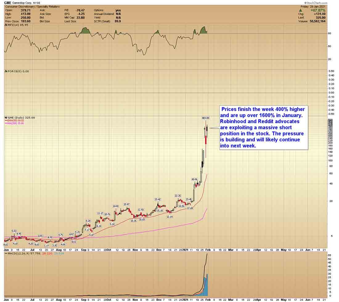 падение акций тесла декабрь 2021. график акций. график акций 2021. график акций 2021. акции золота график.