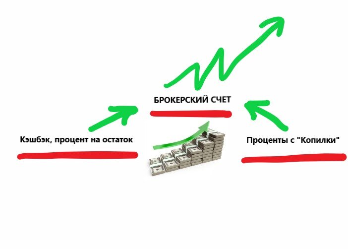 Стратегический план)