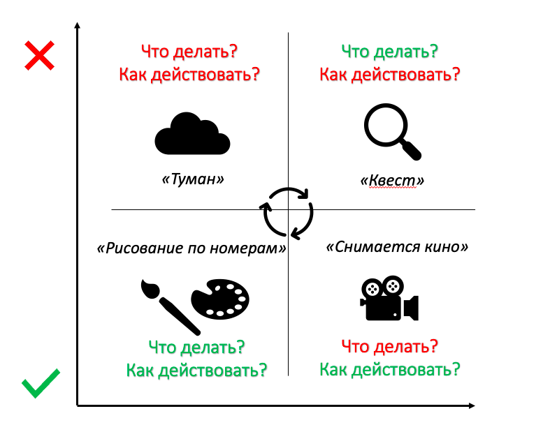 Как действовать в условиях Нестабильности, Неопределённости, Неоднозначности и Сложности (НННС). Бизнес-стратегии.