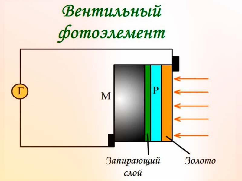 Какие фотоэлементы