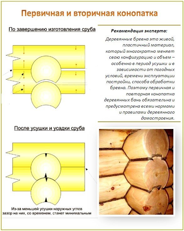 Конопатка срубов