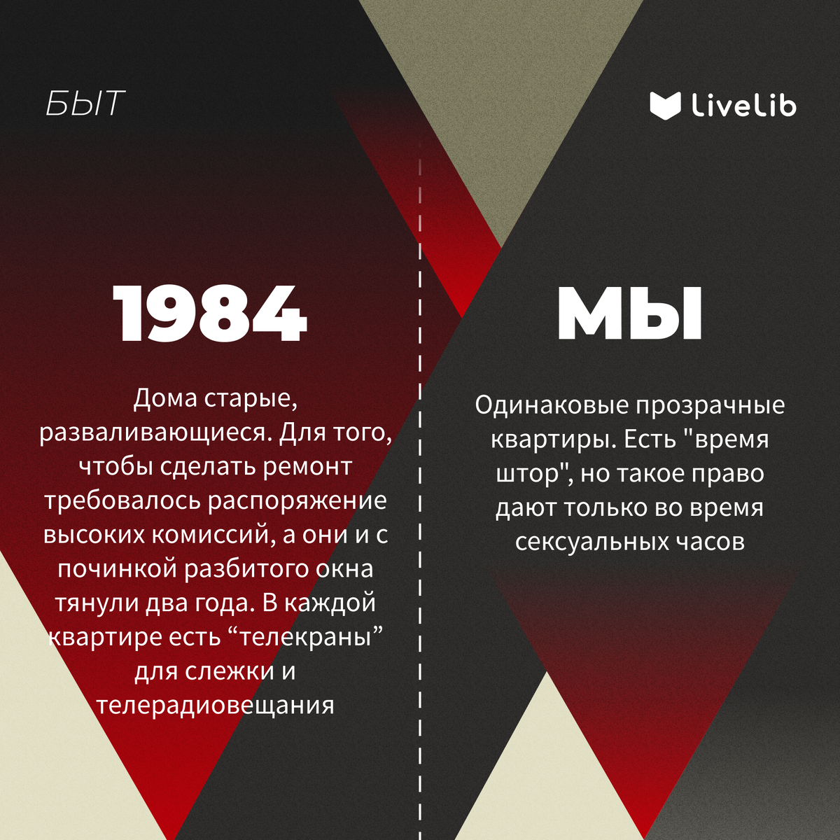 1984 vs МЫ : сходства и различия культовых аунтиутопий | LiveLib | Дзен