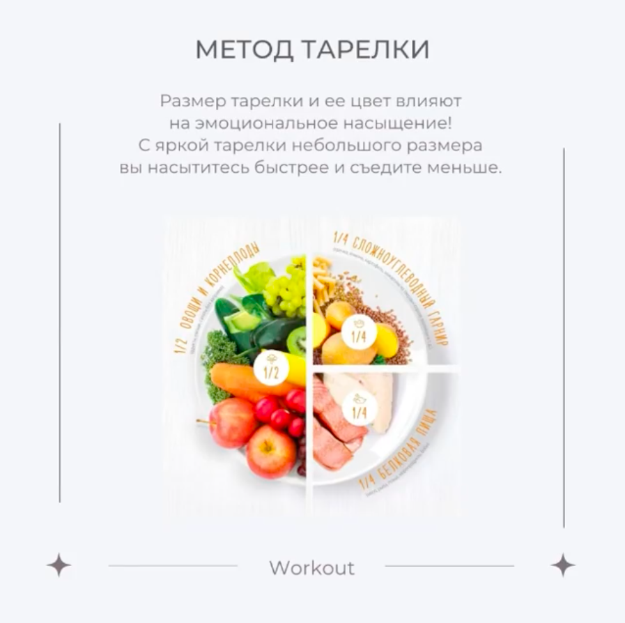 Метод тарелки для похудения. Метод тарелки книга