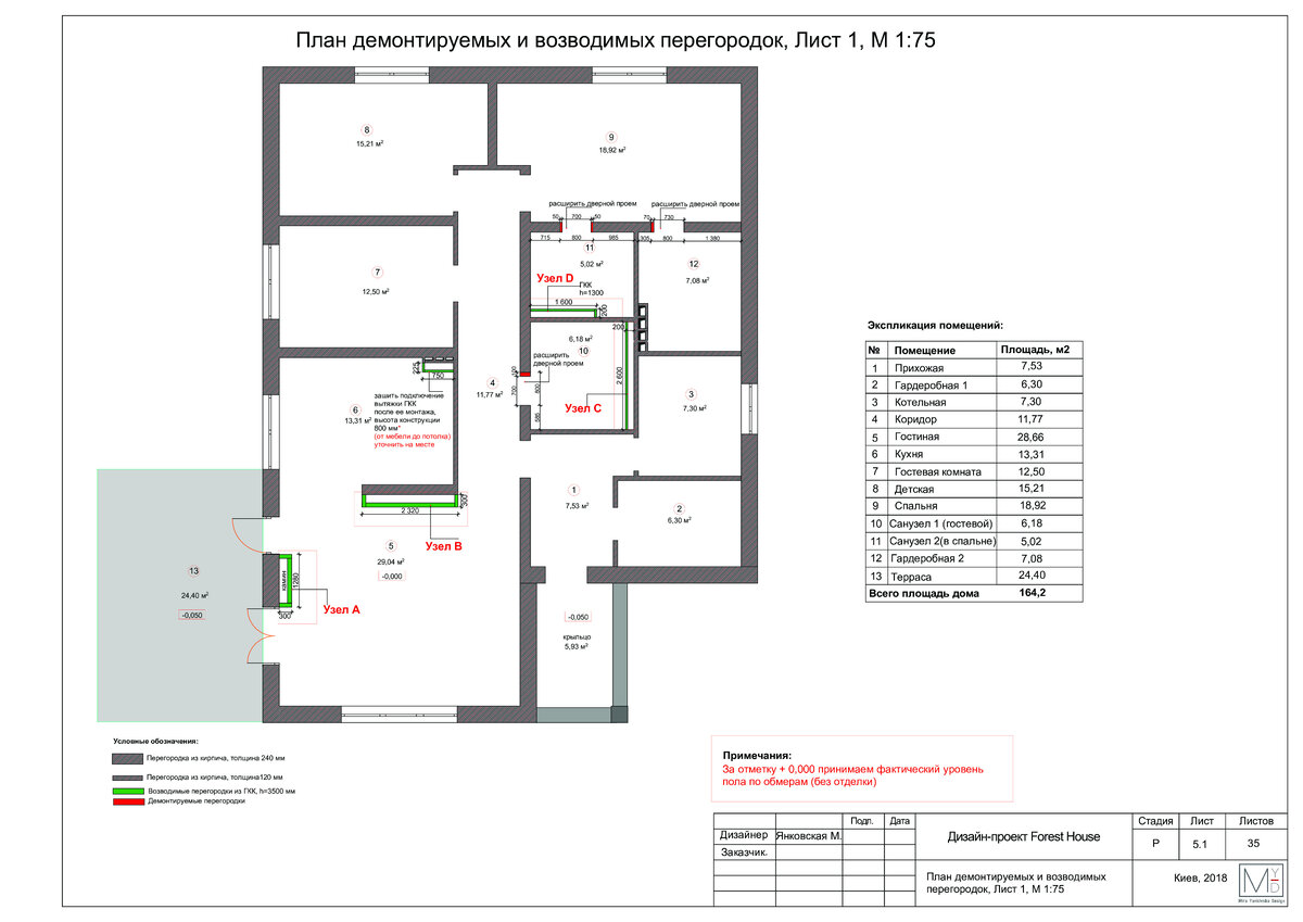 Материалы студии Mira Yankivska Design