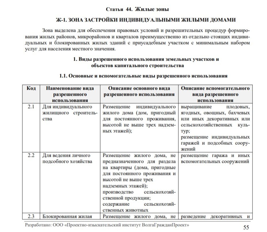 Вид разрешенного использования здания. Отчет по энергосбережению. Виды разрешенного использования. Вспомогательный вид разрешенного использования земельного участка. Вспомогательные виды разрешенного использования.